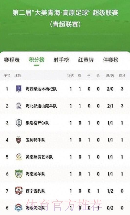 青超联赛U19A第一轮 浙江绿城列积分榜首位